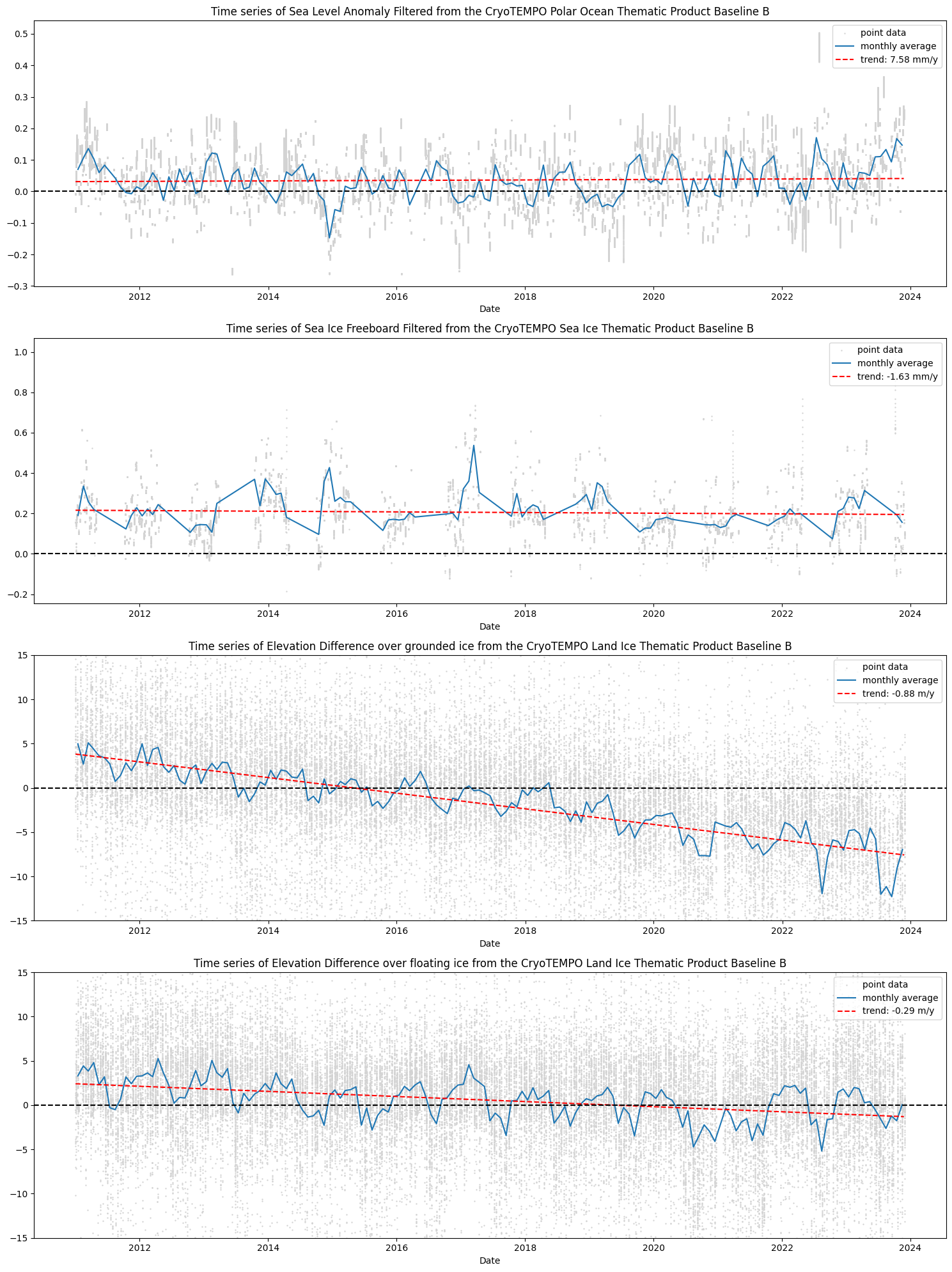 ../_images/example_notebooks_cryotempo_petermann_glacier_14_0.png