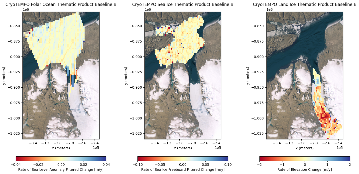 ../_images/example_notebooks_cryotempo_petermann_glacier_19_0.png