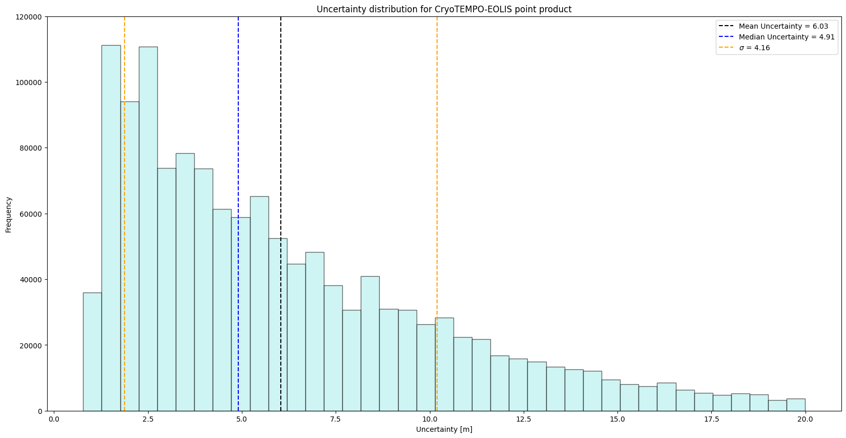 ../_images/example_notebooks_cryotempo_point_product_25_1.png