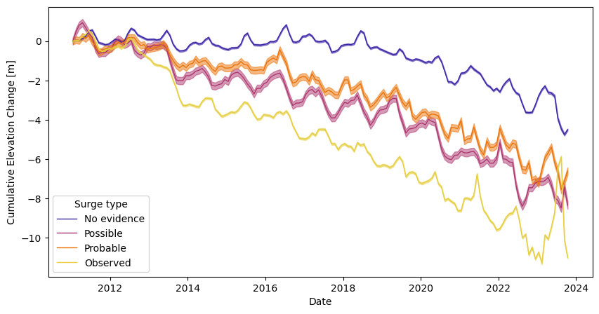 ../_images/example_notebooks_eolis_svalbard_timeseries_16_0.png